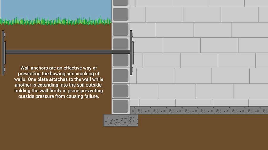 Tie Back System | Local Structural Repair Company | Foundation RESQ