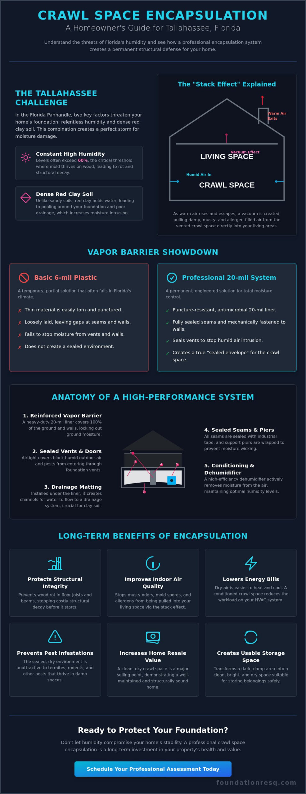 Crawl Space Encapsulation Tallahassee: The Complete Homeowner’s Buying Guide for 2026