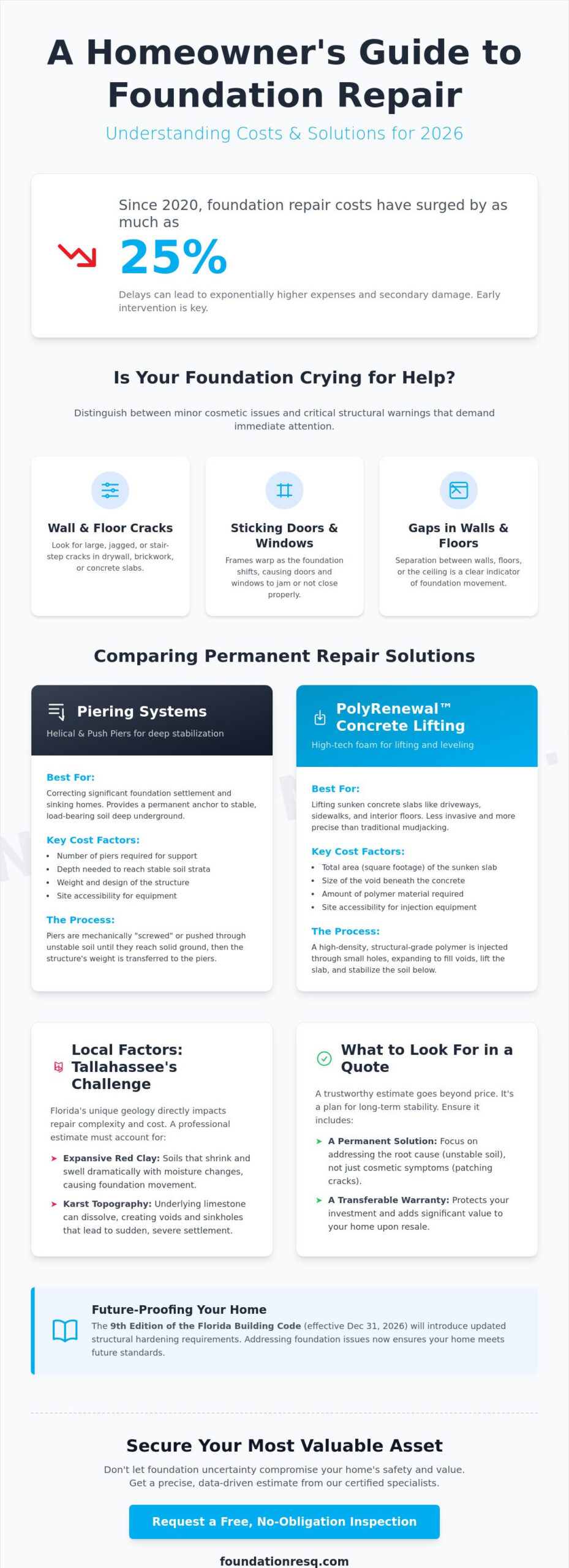 Foundation Repair Cost Estimator: A 2026 Homeowner’s Guide
