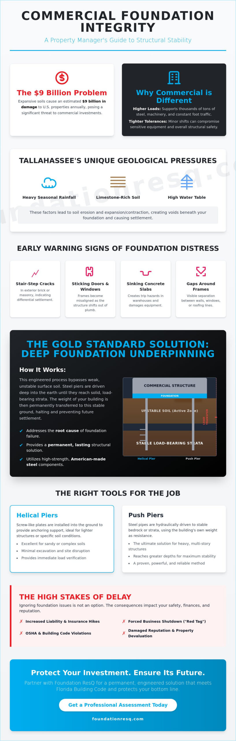 Foundation Repair for Commercial Buildings: Engineering Stability and Longevity
