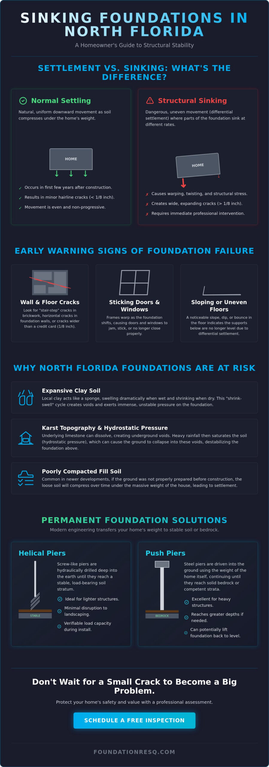 Sinking Home Foundation Solutions: A Homeowner’s Guide for 2026