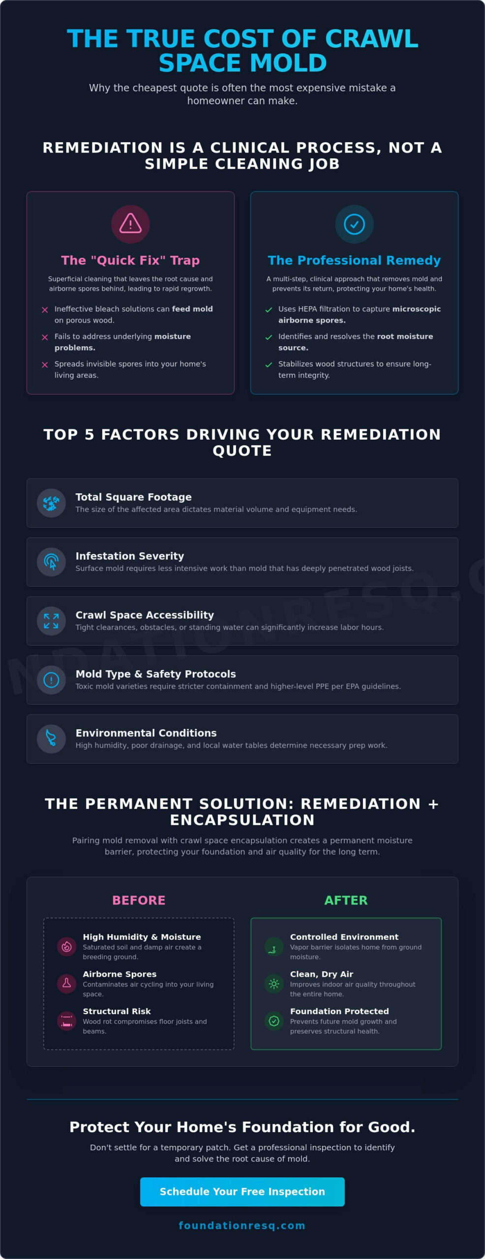 Cost of Mold Remediation in Crawl Space: 2026 Homeowner Price Guide