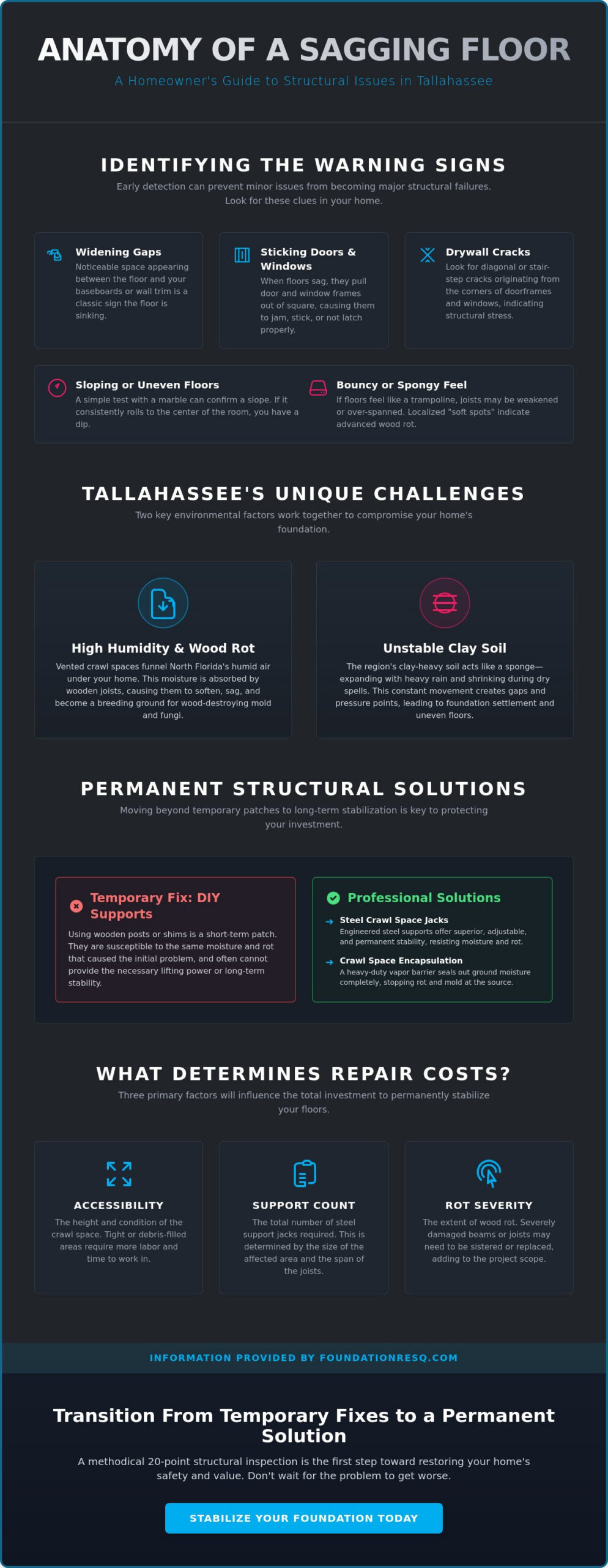 Cost to Fix Sagging Floors in Tallahassee: 2026 Homeowner’s Guide