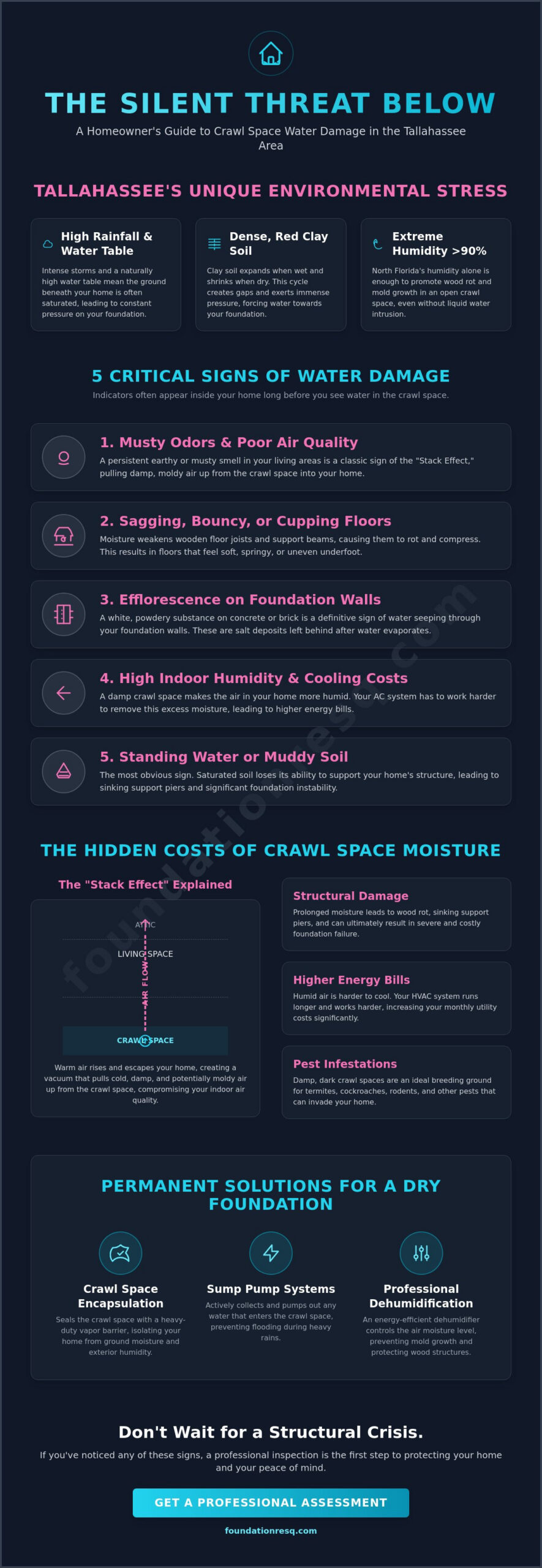 5 Critical Signs of Water Damage in Your Crawl Space: A Tallahassee Homeowner’s Guide
