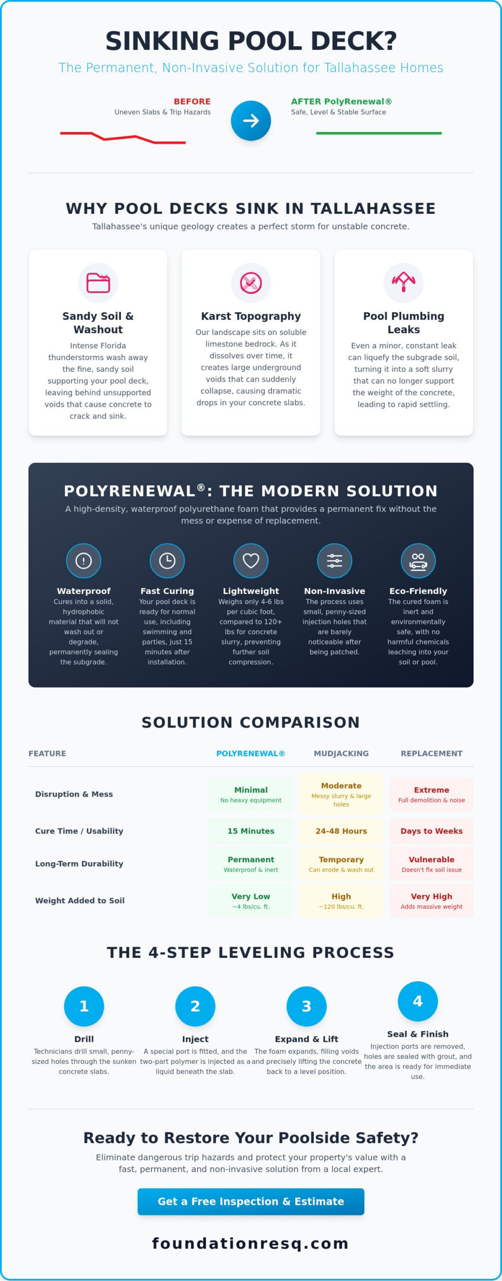 PolyRenewal for Sinking Pool Decks: The Ultimate Tallahassee Homeowner’s Guide