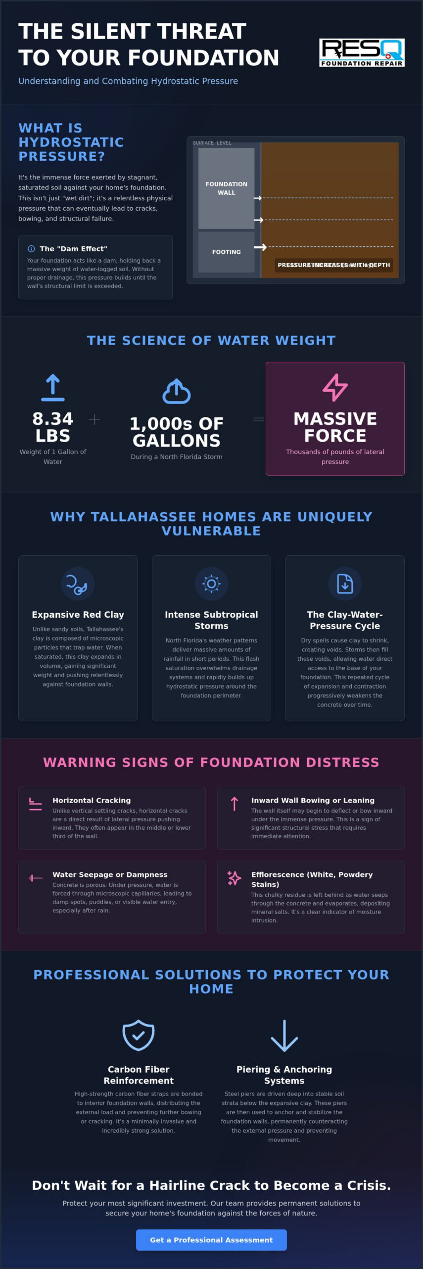 What Causes Hydrostatic Pressure on Foundation Walls? A Tallahassee Homeowner’s Guide