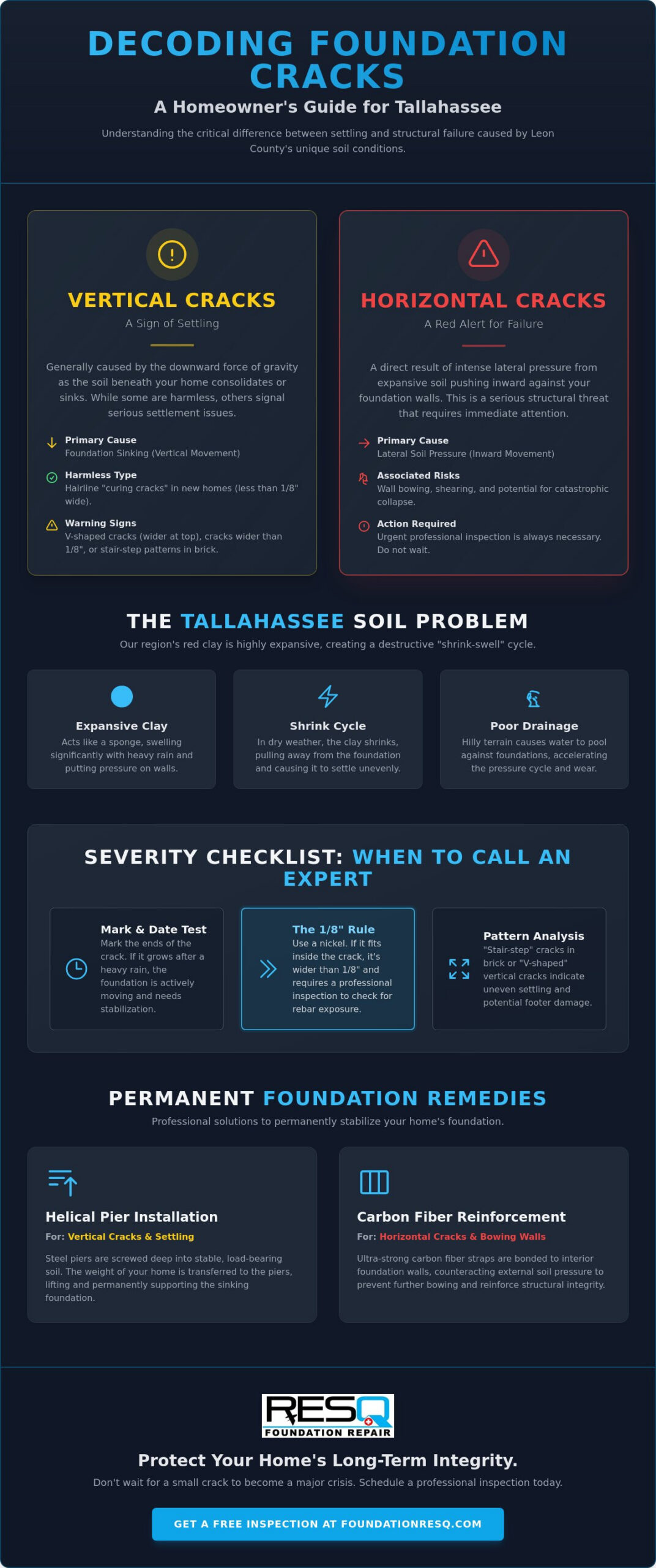 Horizontal vs. Vertical Foundation Cracks: A Tallahassee Homeowner’s Guide