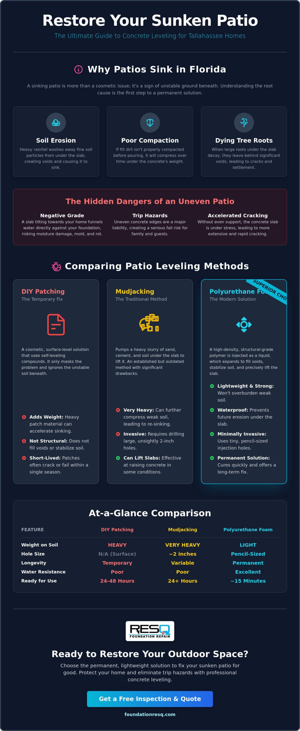 The Best Way to Level a Concrete Patio: 2026 Homeowner’s Guide