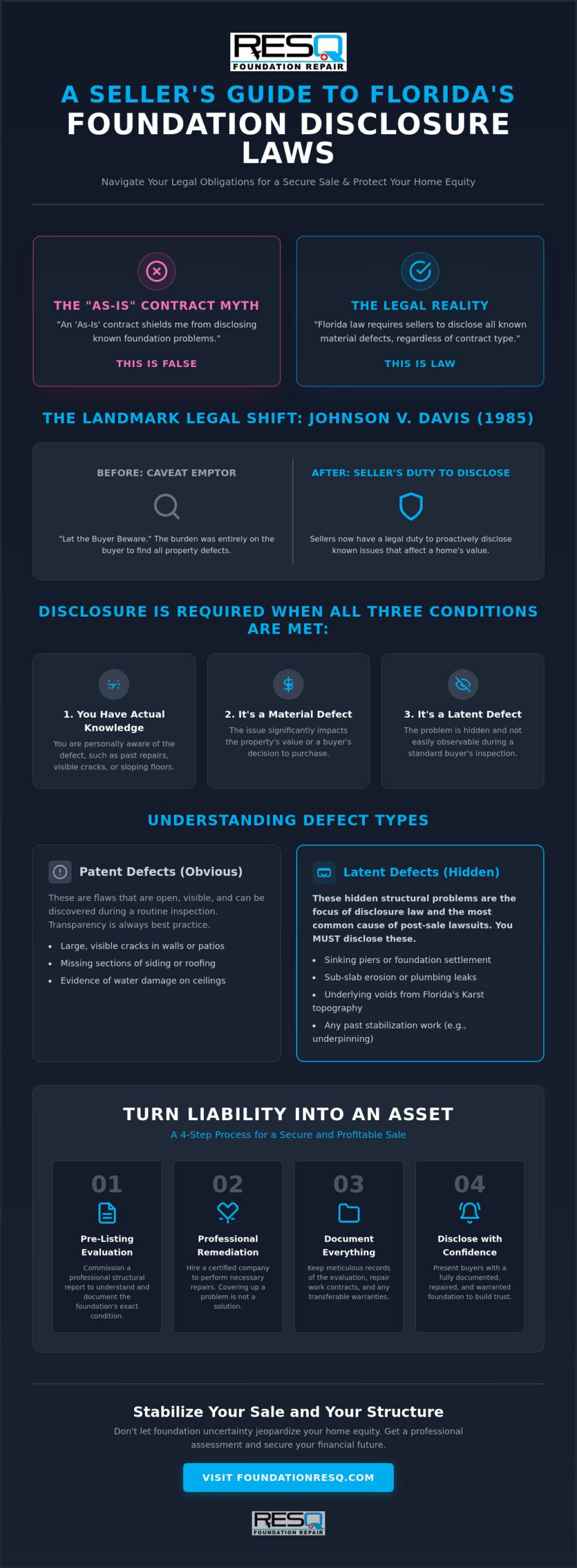 Florida Foundation Repair Disclosure Laws: A Homeowner’s 2026 Guide