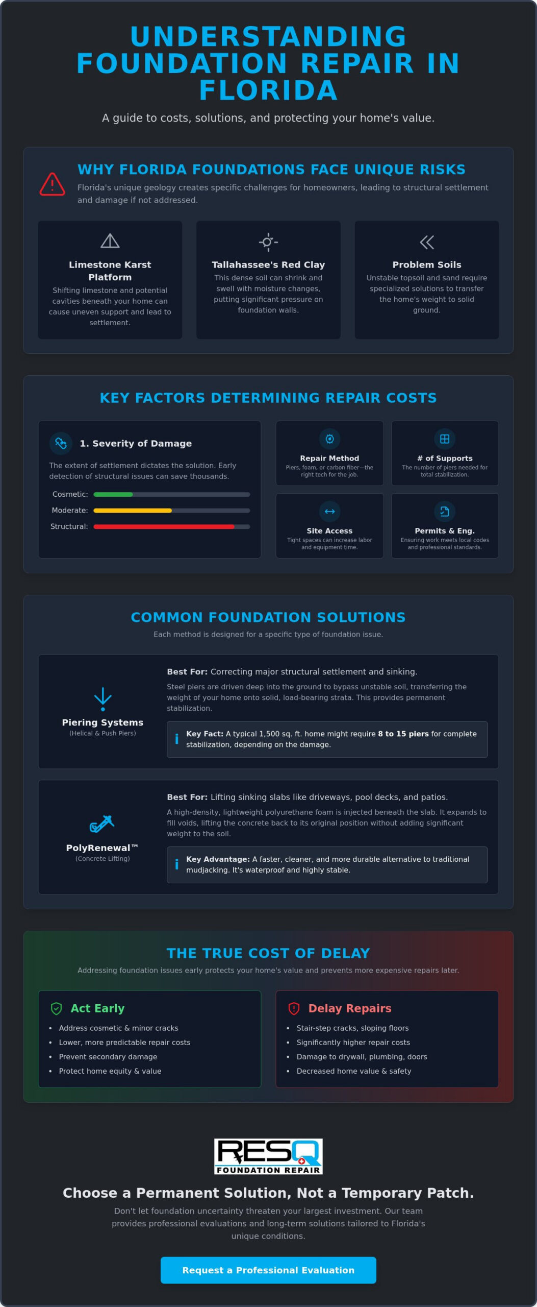 Cost of Foundation Repair in Florida: 2026 Price Factors & Local Guide
