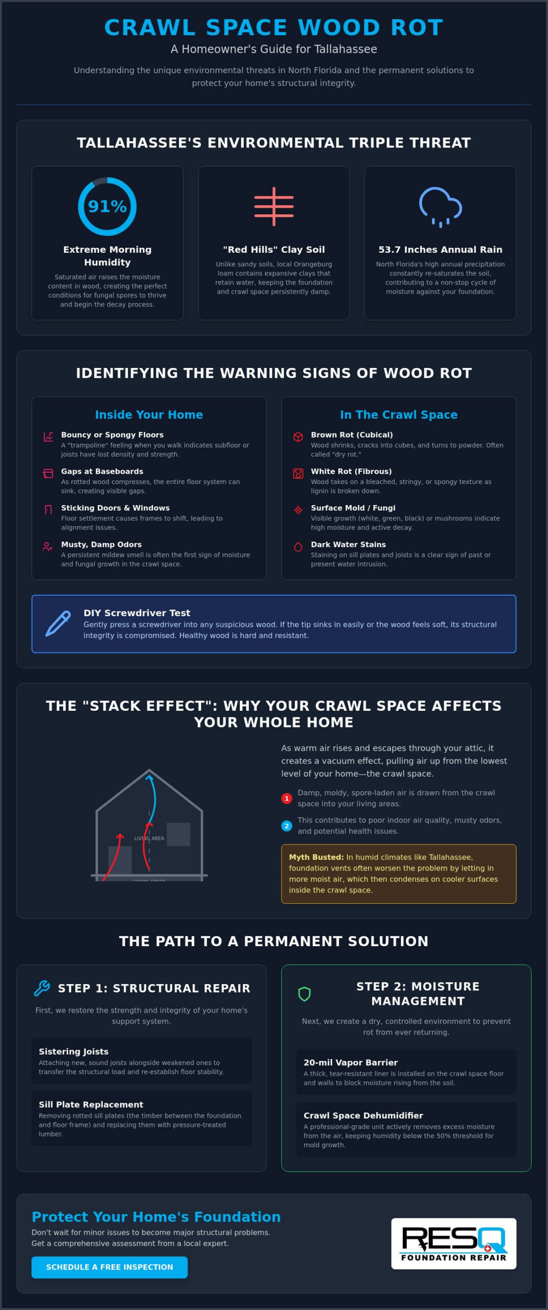 Crawl Space Wood Rot Repair in Tallahassee: Restoring Structural Integrity