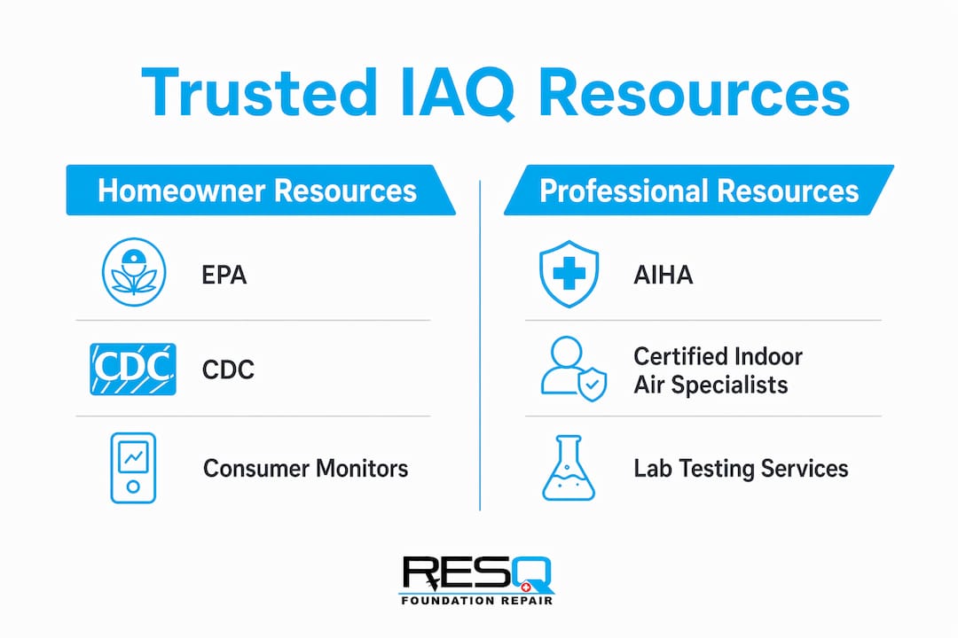 Infographic comparing trusted indoor air quality resources