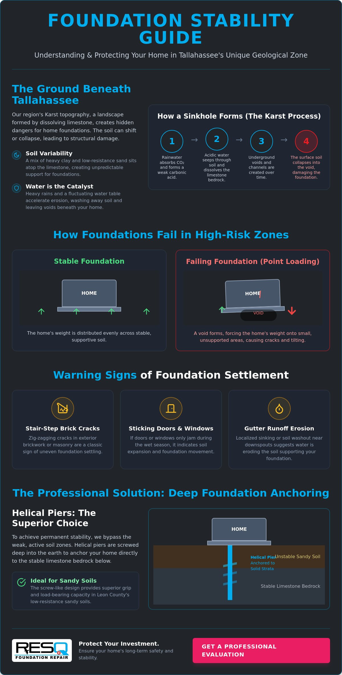 Foundation Repair for Sinkhole-Prone Areas in Florida: The Tallahassee Guide