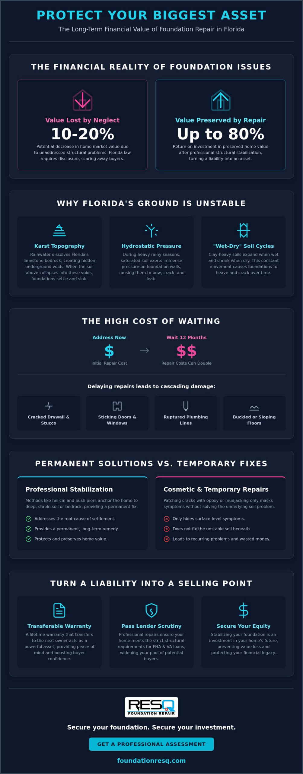The Long-Term Value of Foundation Repair for Florida Homeowners