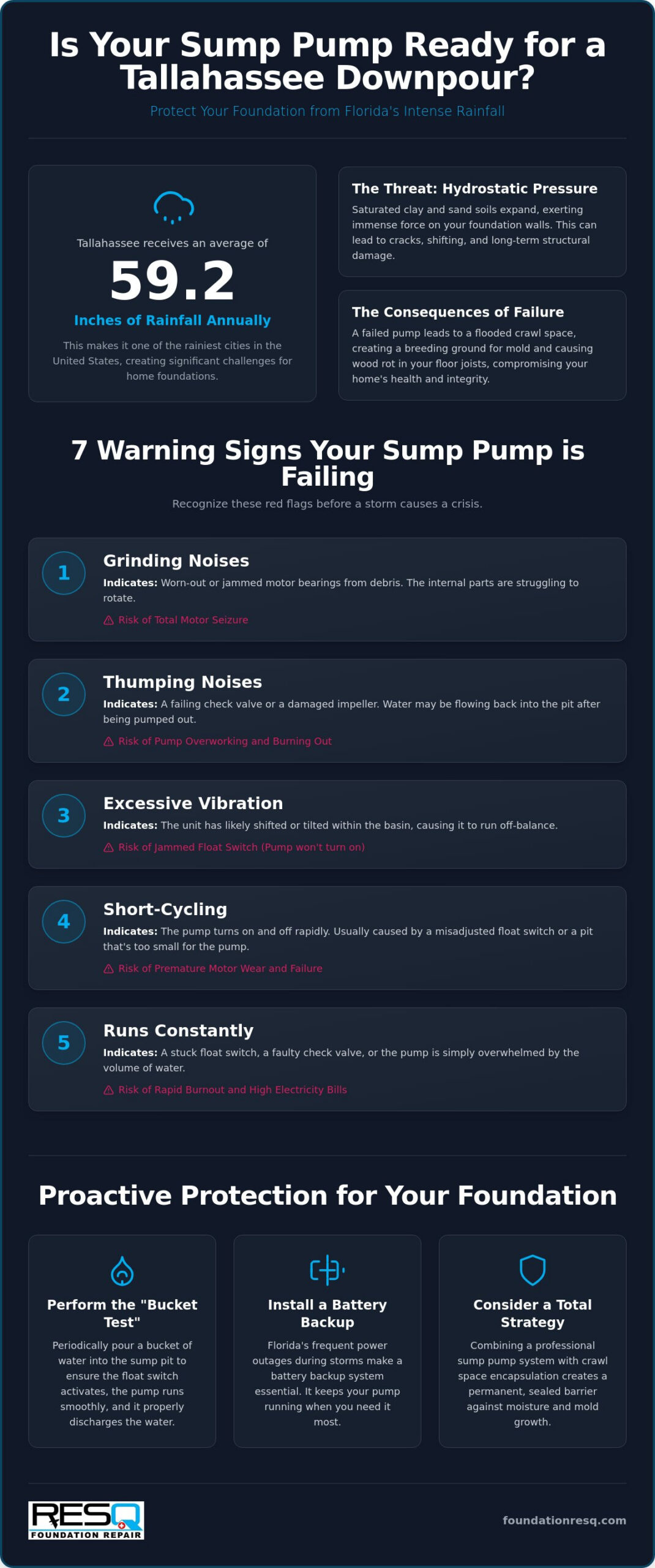 7 Critical Sump Pump Failure Signs Tallahassee Homeowners Must Know