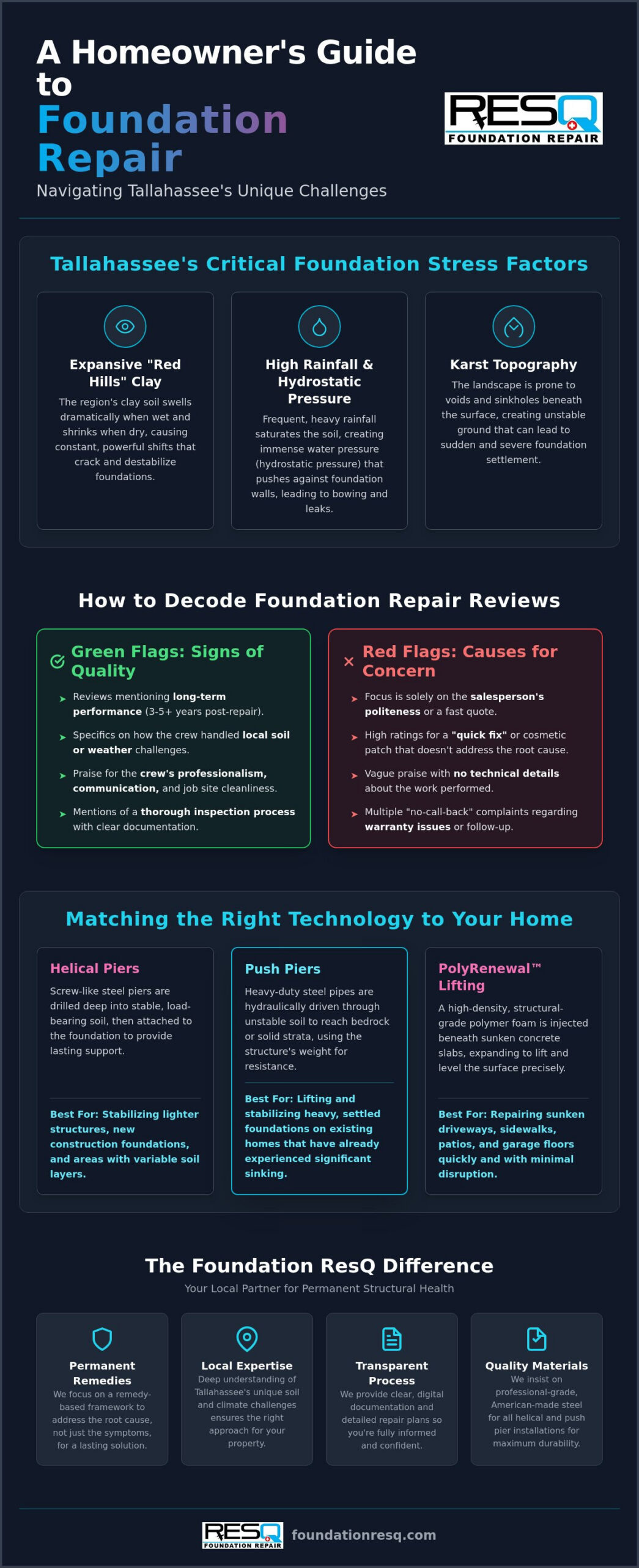Alpha Foundations Tallahassee Reviews: A Homeowner’s Guide to Choosing the Right Expert in 2026