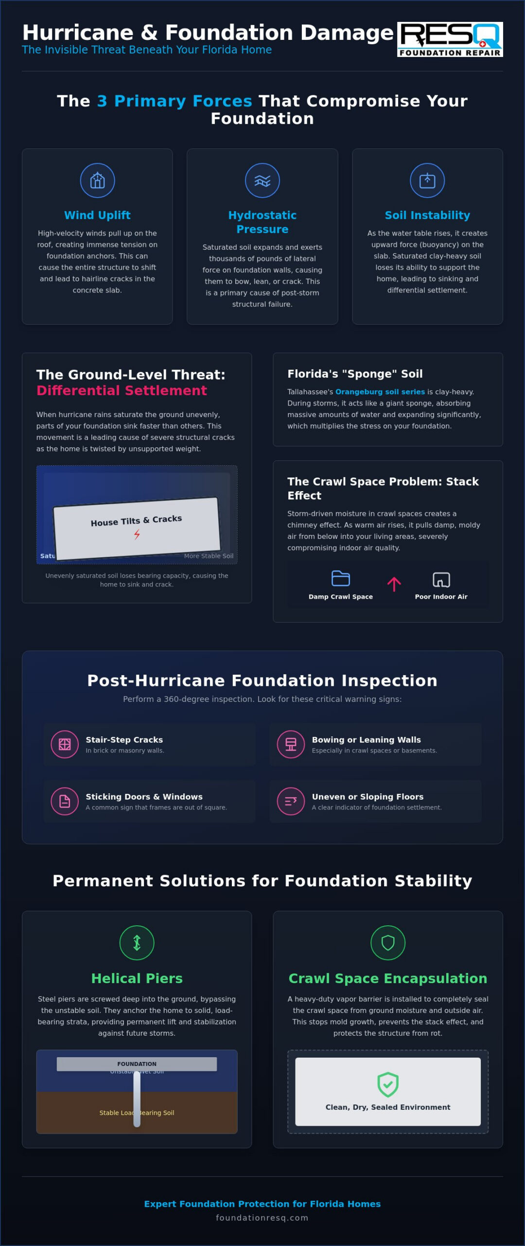 How Hurricanes Affect Foundations in Florida: A Homeowner’s Guide to Storm Resilience