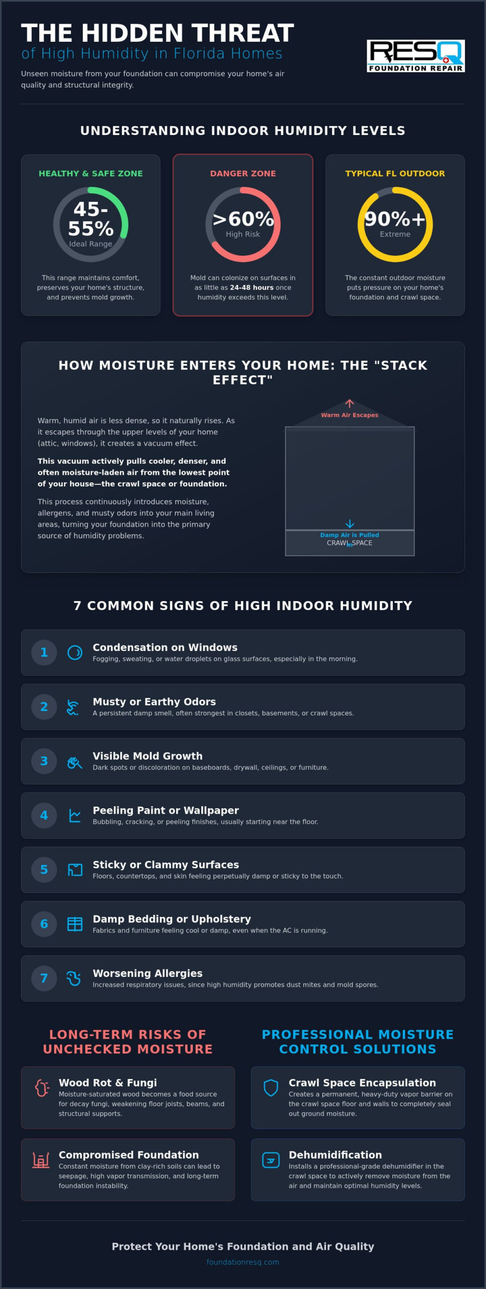 7 Warning Signs of High Humidity in Your Florida Home