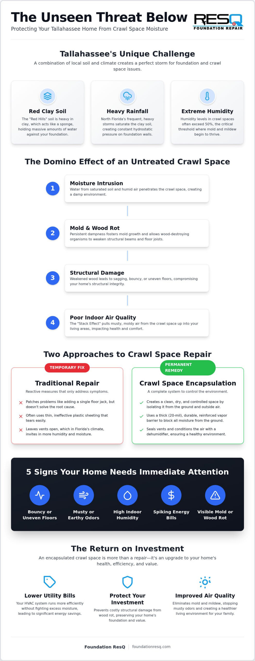 Crawl Space Repair Tallahassee: A Homeowner’s Guide to Moisture Control & Structural Stability