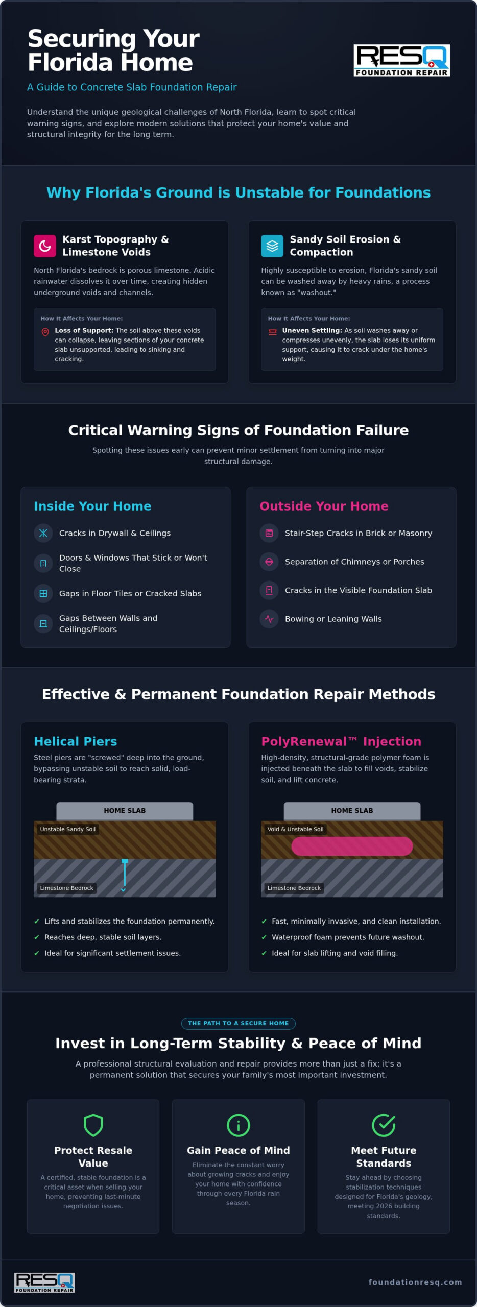 Florida Slab Foundation Repair: 2026 Homeowner Guide