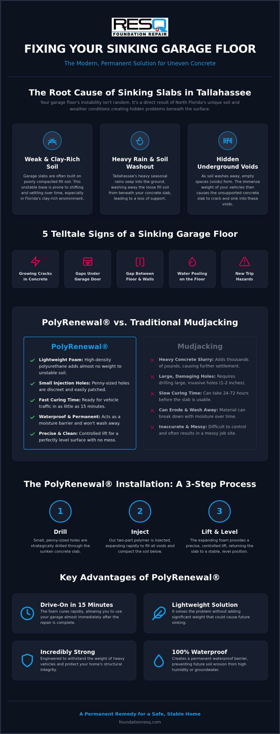 PolyRenewal for Uneven Garage Floors in Tallahassee