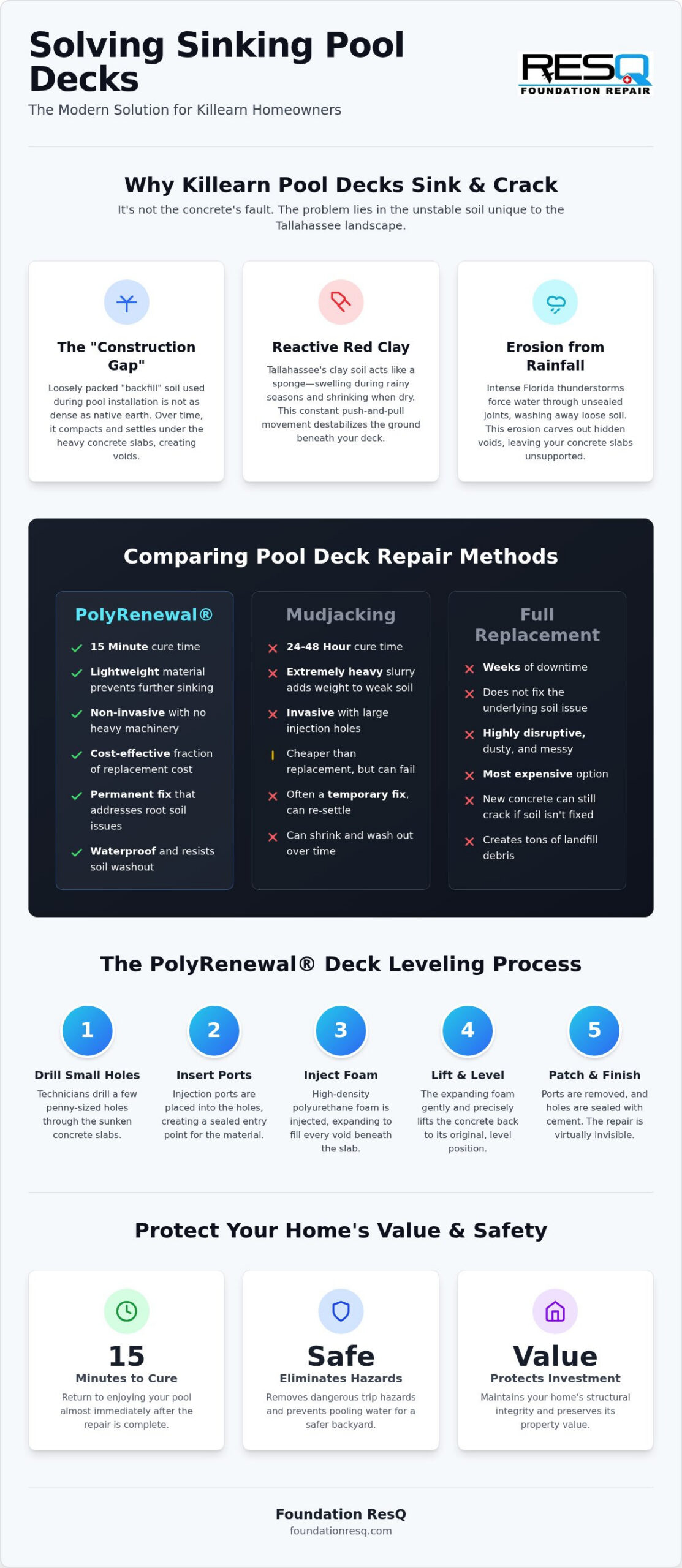 Expert Concrete Pool Deck Repair in Killearn: Restore Your Backyard Oasis