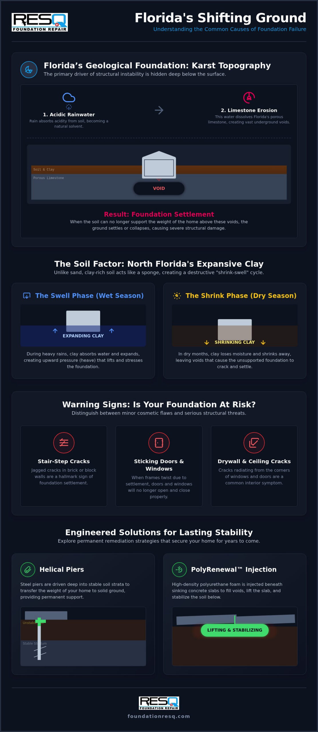 Common Causes of Foundation Problems in Florida: A Homeowner’s Guide