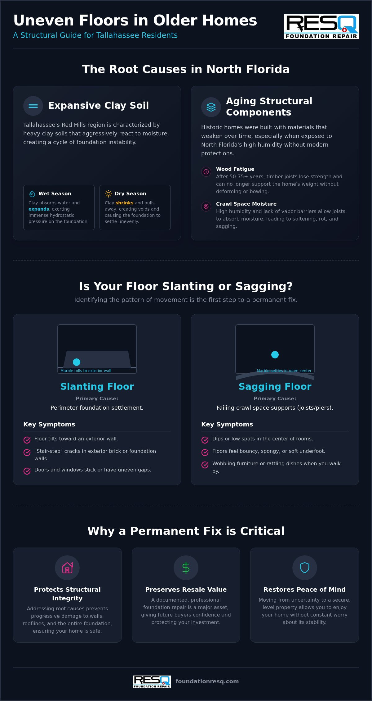 Fixing Uneven Floors in an Old House: Tallahassee Structural Guide 2026