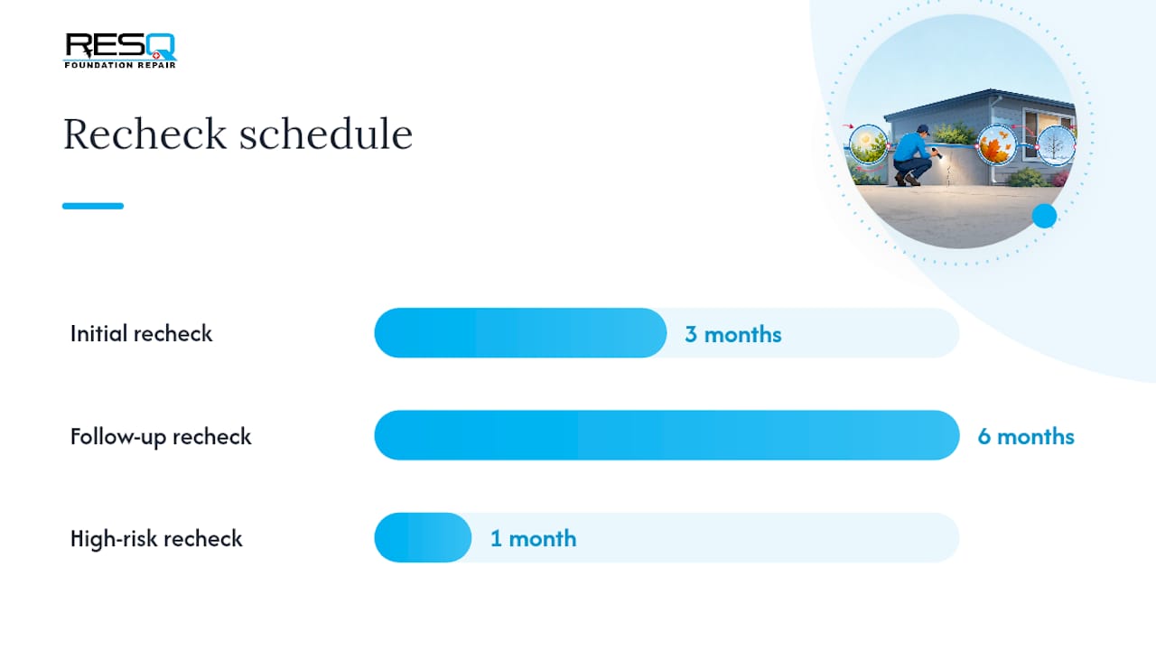 How Do You Monitor a Foundation Crack Over Time? — overview diagram