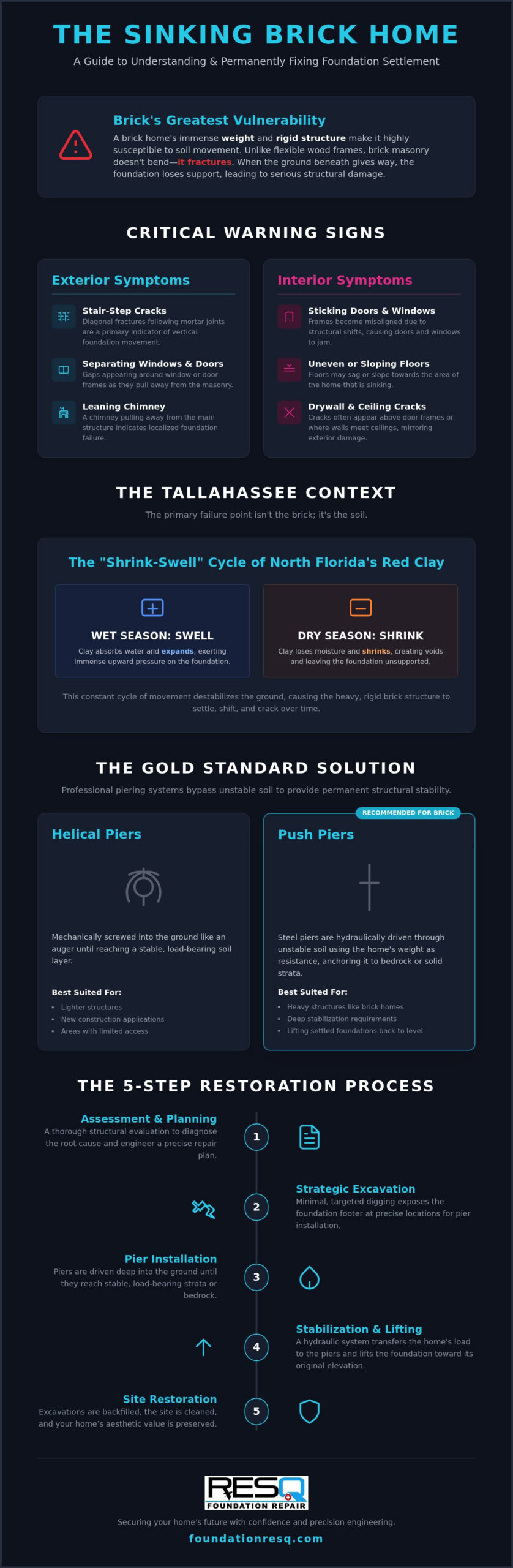 Fixing a Sinking Foundation on a Brick Home: Expert Solutions for 2026