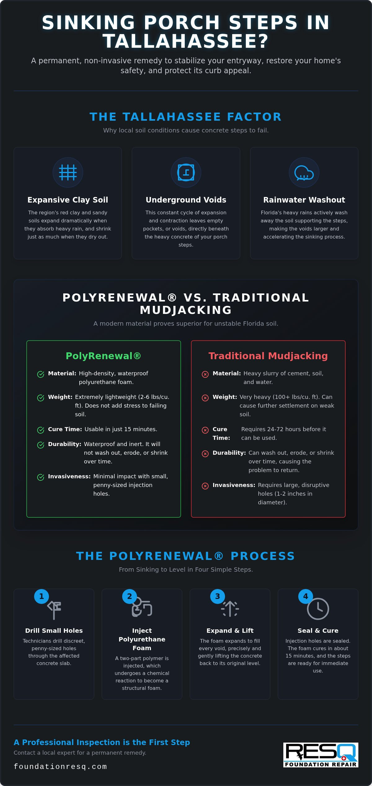 PolyRenewal for Sinking Porch Steps in Tallahassee: The Permanent Fix